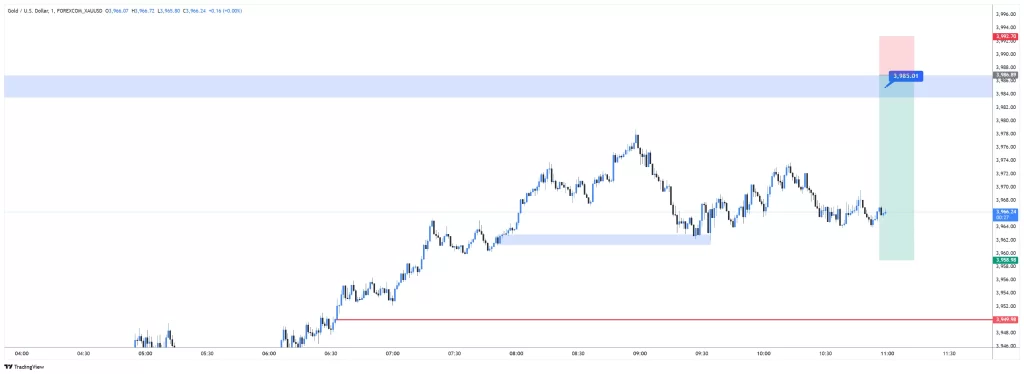 XAUUSD SELL 2025-11-05 12:41:23 ✅ ہدف حاصل ہوگیا