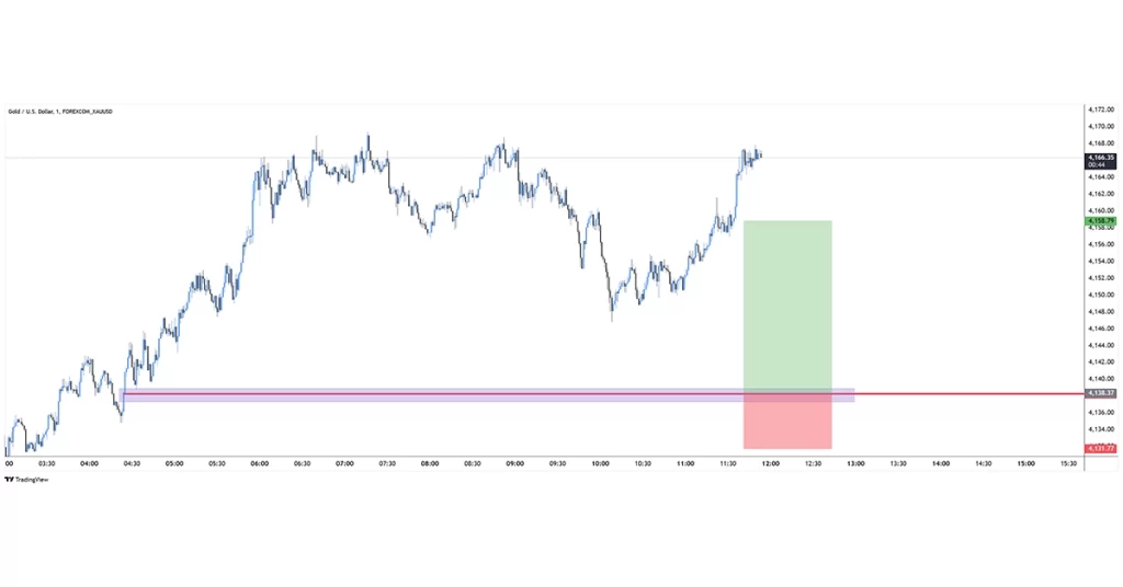 XAUUSD buy 2025-11-26 13:35:02 ✅ ہدف حاصل ہوگیا