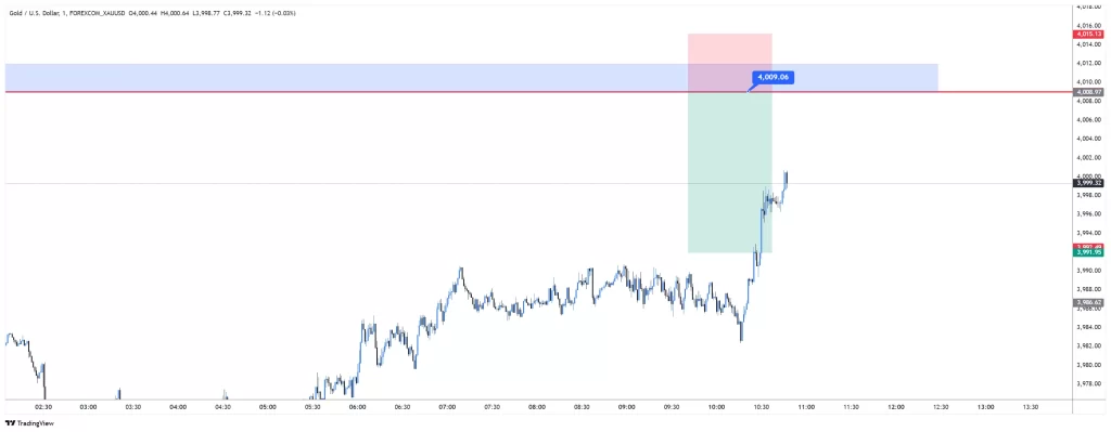 XAUUSD sell 2025-11-06 12:31:16 ✅ ہدف حاصل ہوگیا