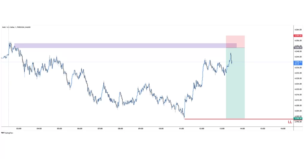 XAUUSD sell 2025-11-18 15:04:43 ✅ ہدف حاصل ہوگیا