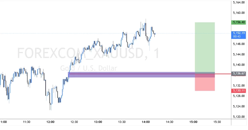 XAUUSD buy 2026-02-25 16:49:19 ✅ ہدف حاصل ہوگیا